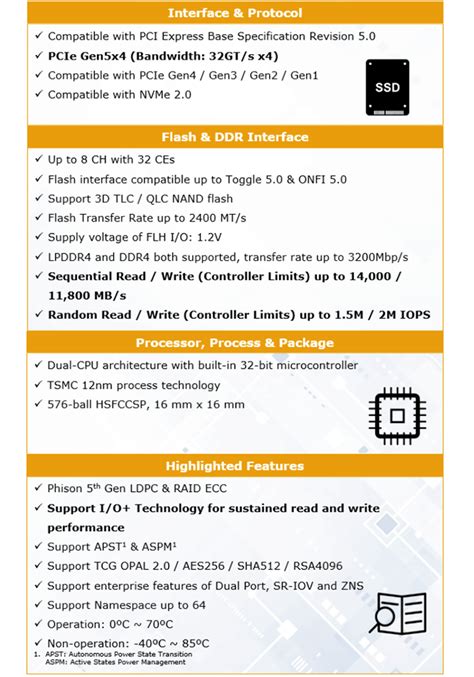 Phison E26 SSD Preview: PCIe 5 Storage Breaks Out For 2023 | HotHardware