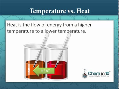 What's the Difference between Heat and Temperature? - YouTube