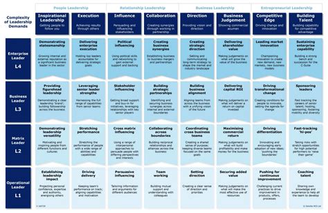 Learn from These Capability Framework Examples | Acorn