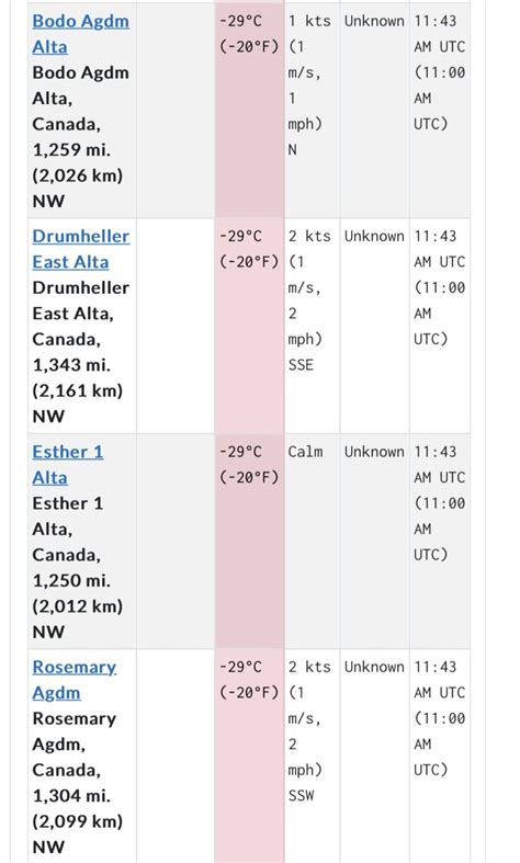 Four of the top five coldest places on Earth right now are in Canada | News