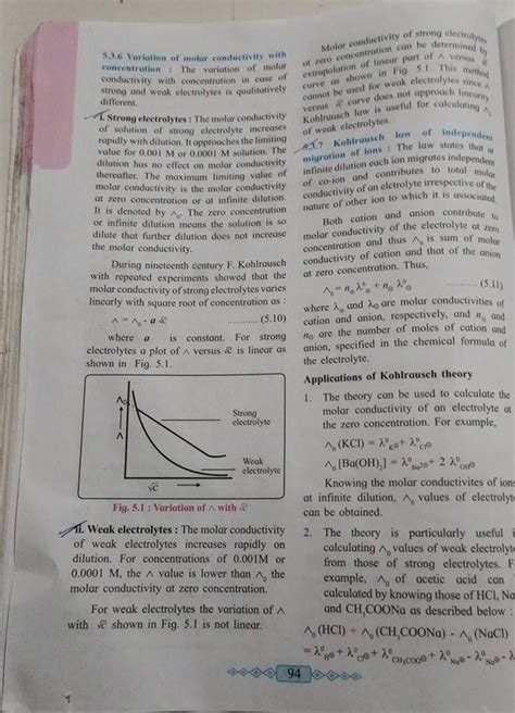 5.3.6 Variation of molar conductivity with Molar conductivity of strong e..