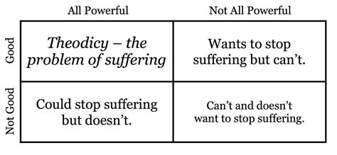 Mental Health & Theodicy: Your Beliefs Matter - Mark Gregory Karris