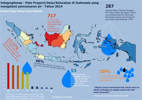 Peta Proporsi Desa di Indonesia yang mengalami pencemaran air - ulimargis