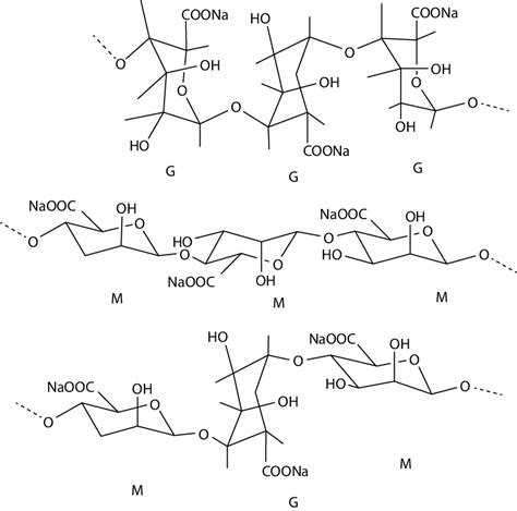 1 Structure of sodium alginate. | Download Scientific Diagram