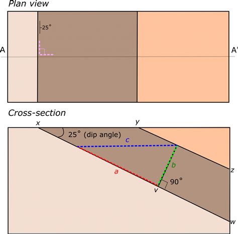 Overview of Geological Structures Part 1: Strike, Dip, and Structural Cross-Sections ...