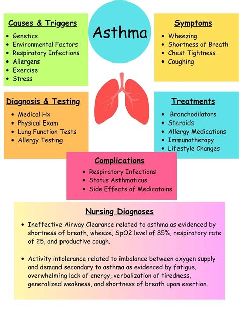 Asthma Nursing Care Plan Nursing Care Plan Examples Nursing Care | My XXX Hot Girl