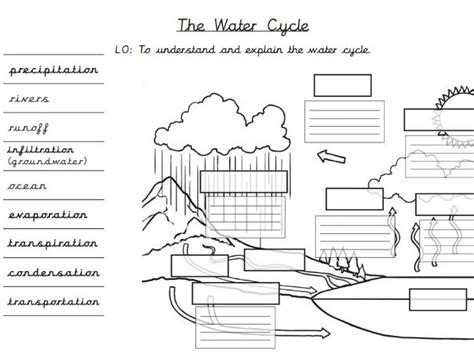 Water Cycle template (Upper KS2) | Teaching Resources