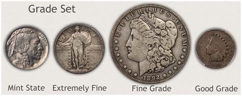 U.S. Coin Values | Mobile Guide