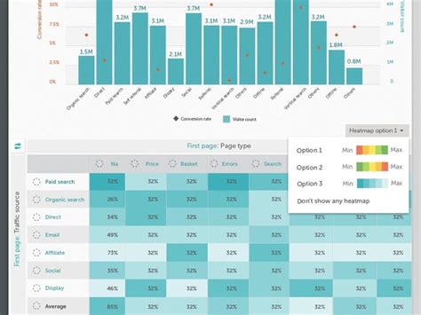 heat map | Heat map, Heat map design, Map