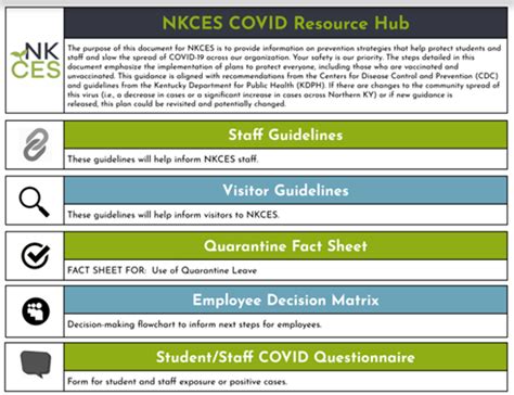 COVID Resources | Northern Kentucky Cooperative for Educational Services