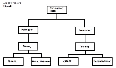 Data Model Diagramnya