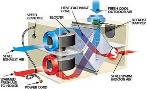 Heat Recovery Ventilation System | REUK.co.uk