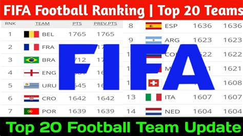 FIFA | Football Team Ranking | Top 20 Football Ranking Update 2020 | Football Team Ranking 2020 ...