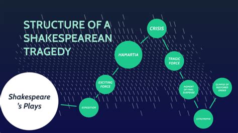 Shakespearean Tragedy Structure by Michael Smyth on Prezi