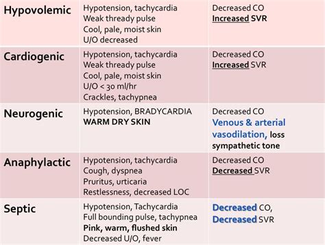 Pin by Taylor Norris on ~Nursing~ | Nursing school survival, Nursing ...