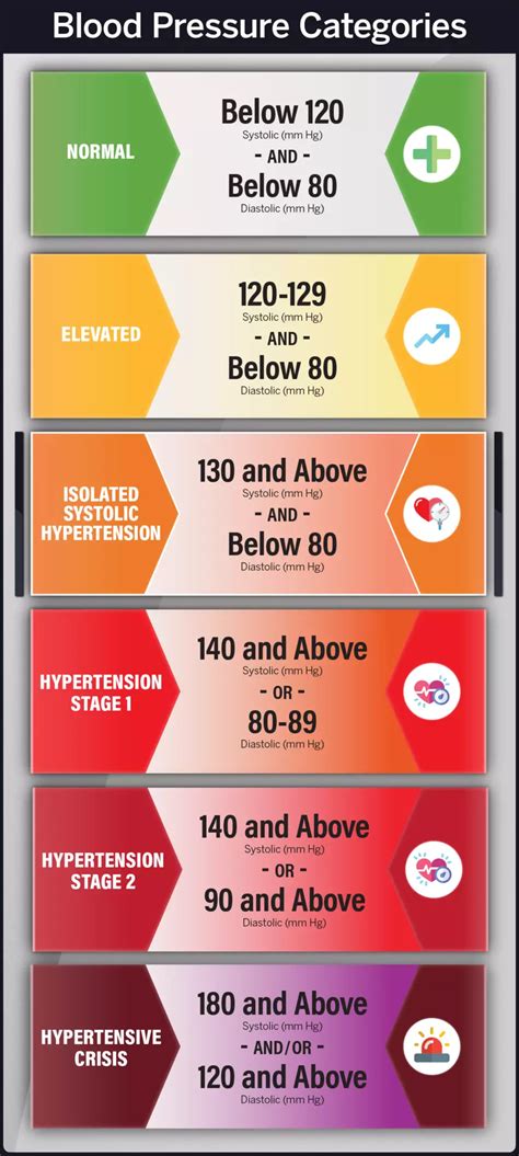 Isolated Systolic Hypertension: Causes and Treatments | MyHeartDiseaseTeam