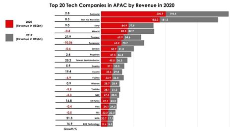 Why are All Electronics Made in China? Can It Change? | Titoma