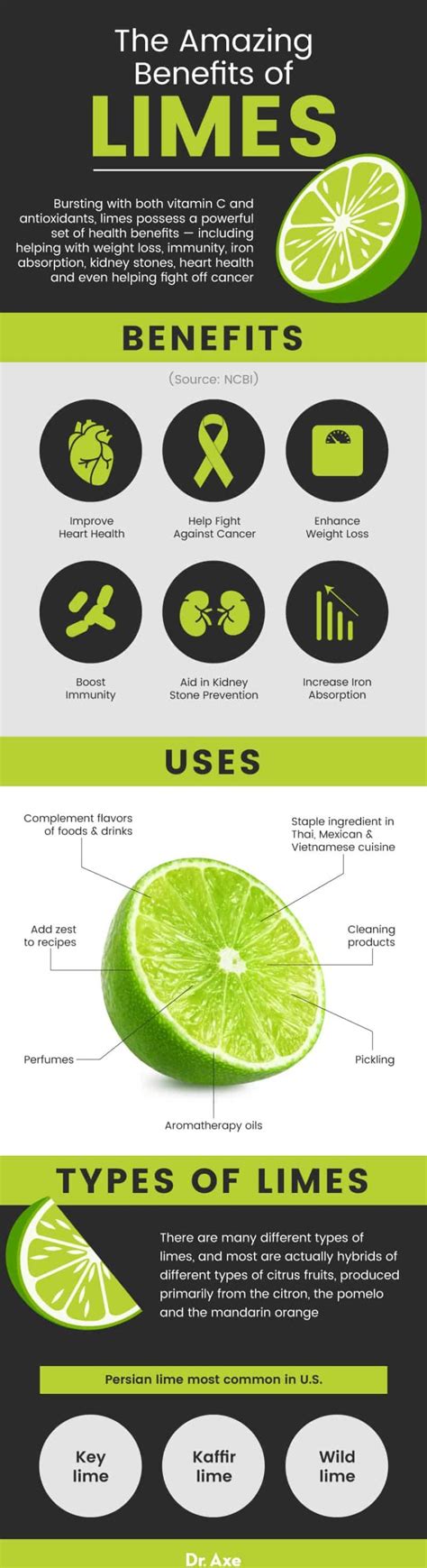 Limes: Nutrition, Benefits, Uses and Side Effects - Dr. Axe