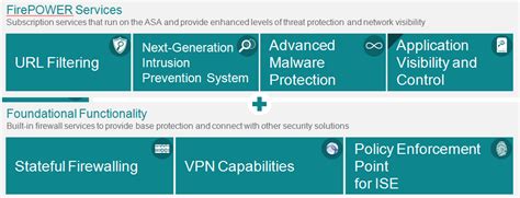 Cisco, Network Equipment Resource: What is the Cisco Firepower Threat ...