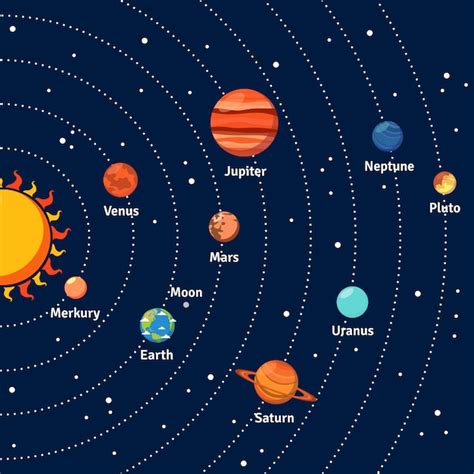 Free Vector | Solar system orbits and planets background