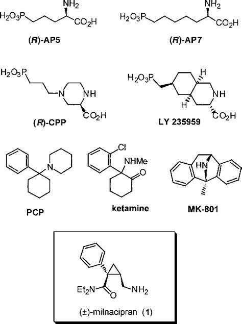 Structures of NMDA-receptor antagonists. | Download Scientific Diagram