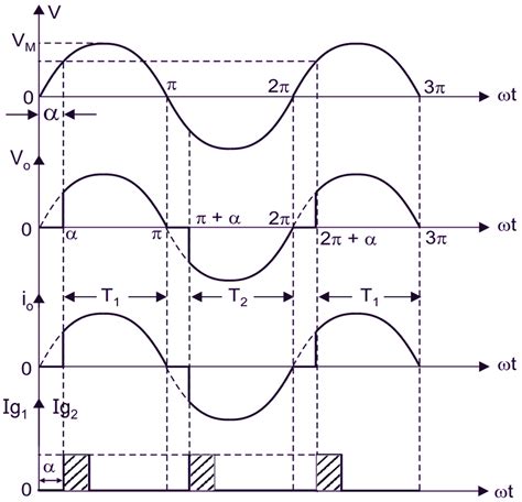 What is AC Voltage Controller? Working, Diagram & Applications ...