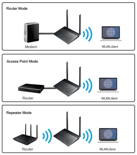 RT-N300 B1｜WiFi Routers｜ASUS USA