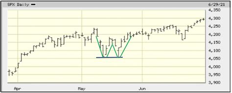 Seasonality Trends for July 2021 - eResearch