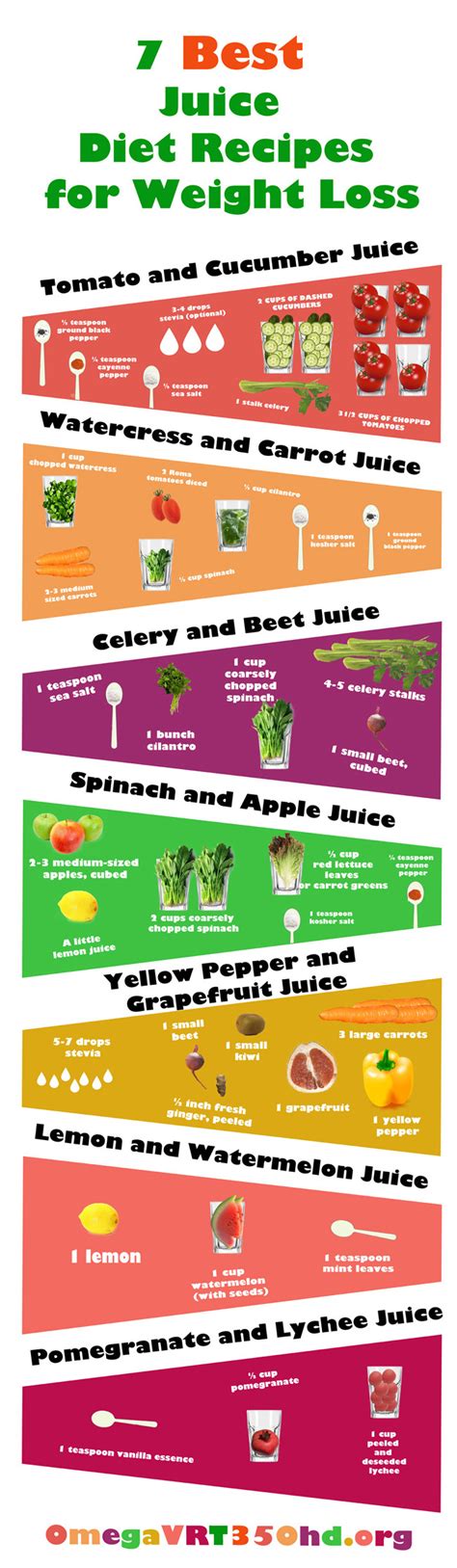 7 Easy and Tasty Juicing Recipes for Weight Loss #infographic ~ Visualistan