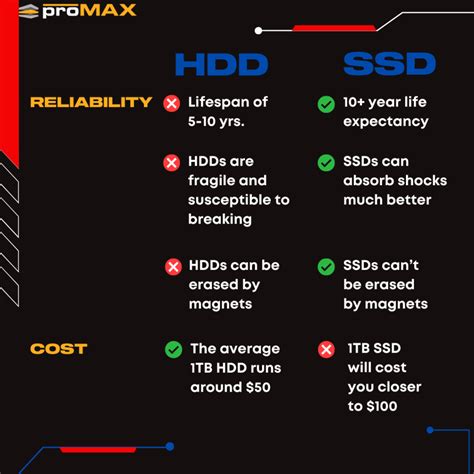 Nvme Enclosure Vs External Ssd - Drives Hero