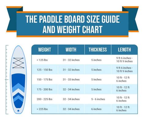 The Stand Up Paddle Board Size Guide and Weight Chart | Standup paddle, Paddle boarding, Standup ...