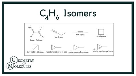 Isomers Of C4h6