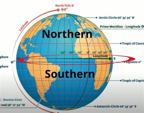 The Four Hemispheres of the Earth | MooMooMath and Science