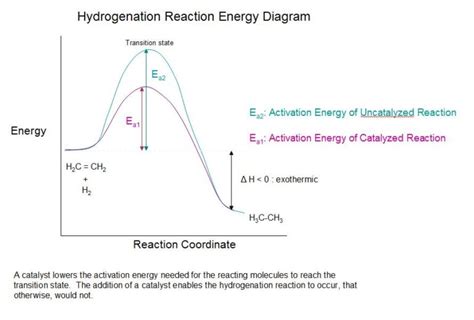 19.4. Reduction of alkenes and alkynes | Organic Chemistry II