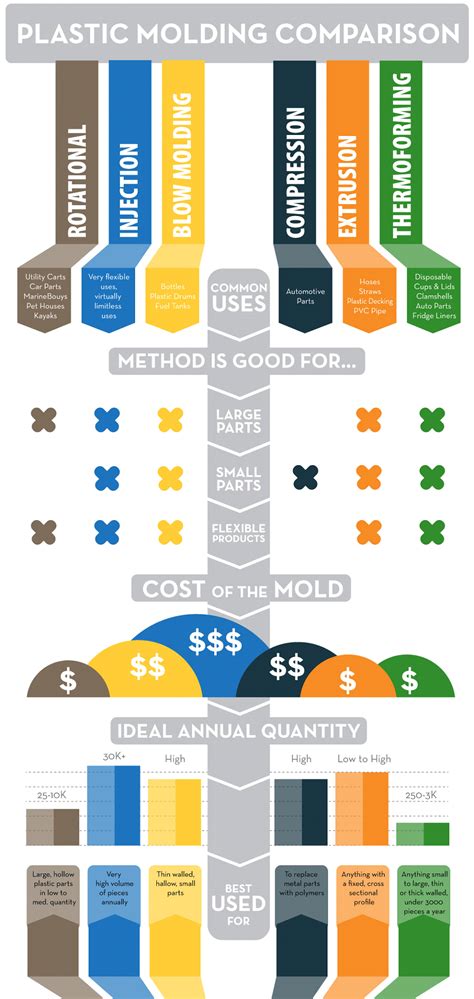 Types Of Injection Molded Plastics