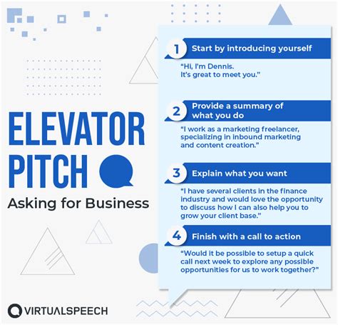 Elevator Pitch Template - Infoupdate.org