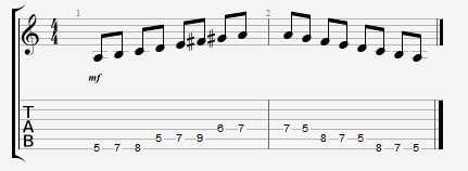 Seymour Duncan Chords of the Melodic Minor Scale - Seymour Duncan