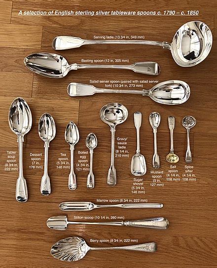 What are the 3 different types of spoons? [2024] | QAQooking.wiki