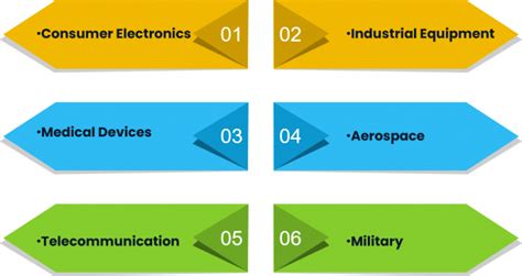 What Are The Multilayer PCB Applications? - JHYPCB