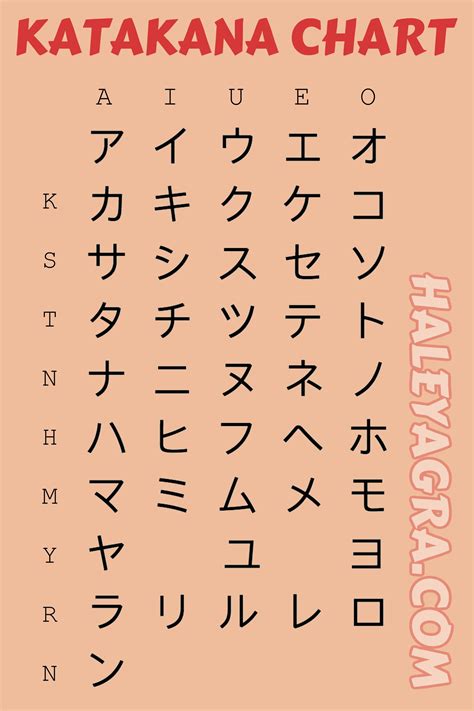 Hiragana Katakana Kanji Chart