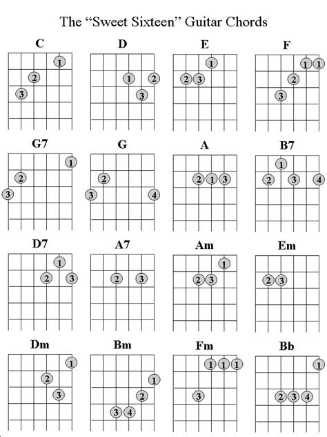 guitar chords #guitarchords | Guitar chords, Basic guitar lessons, Guitar lessons