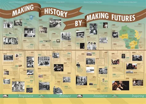 How To Teach American History With A Timeline - Happy Homeschool Nest