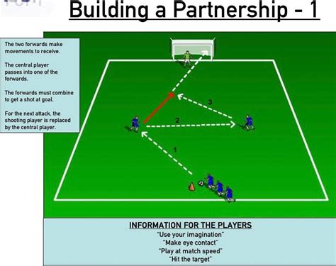 #soccerdrills | Soccer training, Soccer drills for kids, Soccer drills