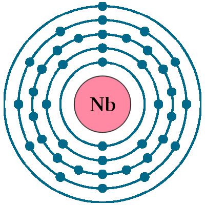 Niobium Nb (Element 41) of Periodic Table | Elements FlashCards