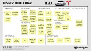 BMW versus Tesla: who is going to win? - Design a better business