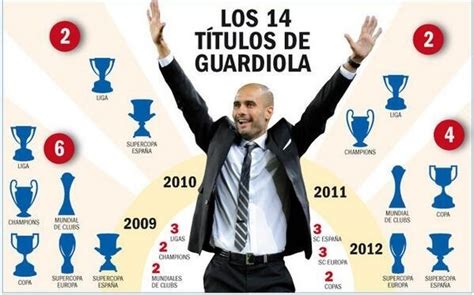 The 14 trophies of Pep Guardiola