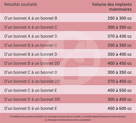 Combien de cc correspond à quelle taille de bonnet