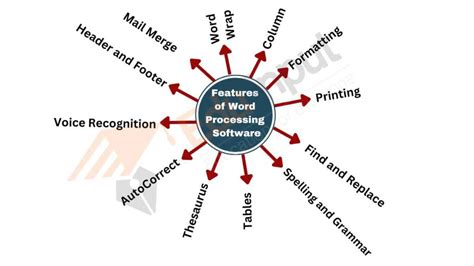 What Are Word Processor Explain Their Uses at Waldo Alline blog