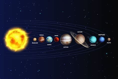 Solar system. Realistic planets space galaxy universe sun jupiter satu By YummyBuum | TheHungryJPEG