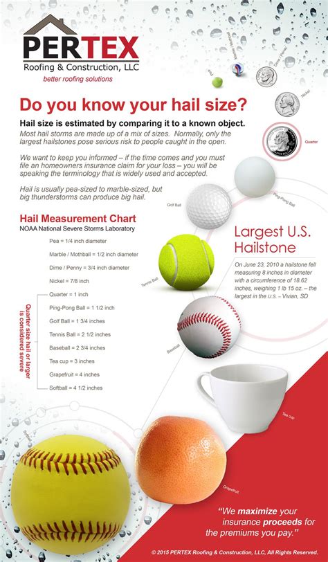 Learn the different hail sizes with this infograhpic for homeowners ...